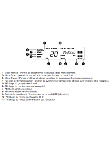 UHF410-Base-F5