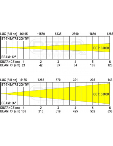 BT-THEATRE 200TW