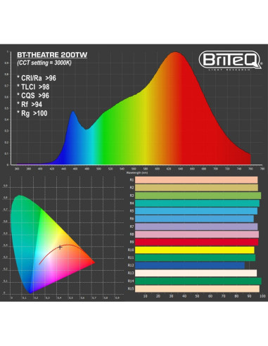 BT-THEATRE 200TW