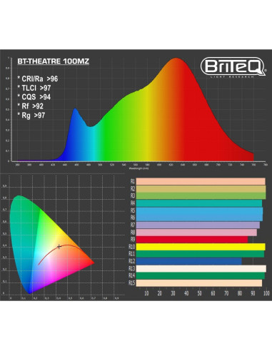 BT-THEATRE 100MZ
