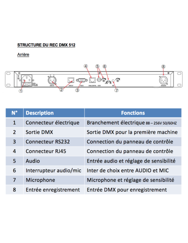 REC DMX 512