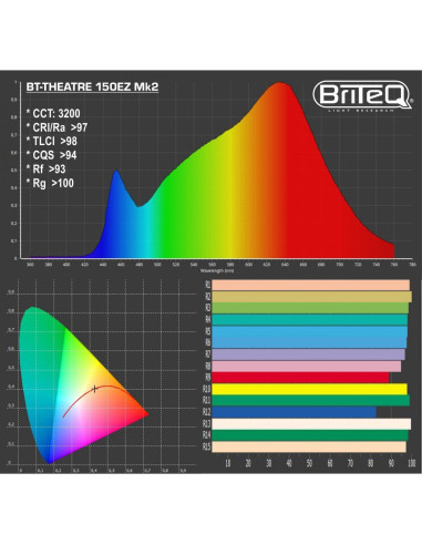 BT-THEATRE 150EZ Mk2