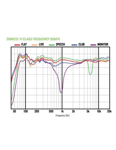 SRM 215 V CLASS