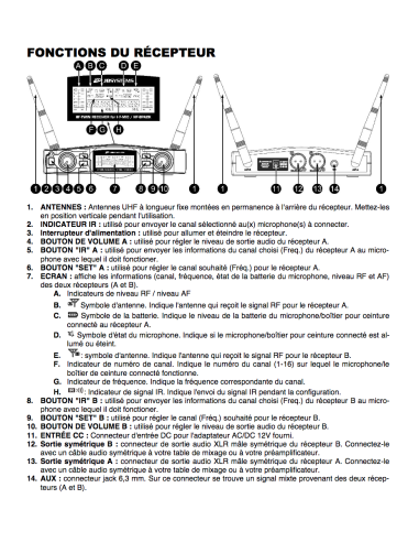 HF-TWIN RECEIVER