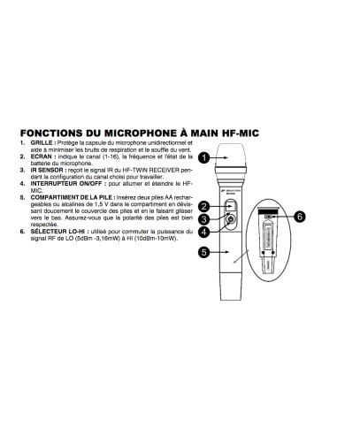 HF-MIC