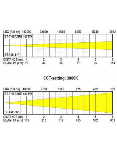 BT-THEATRE 400TW