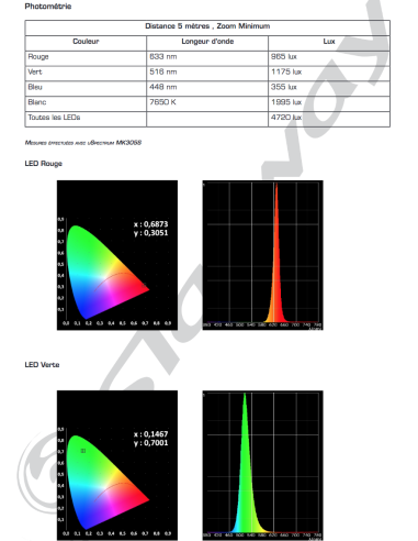 PARKOLOR 200HD