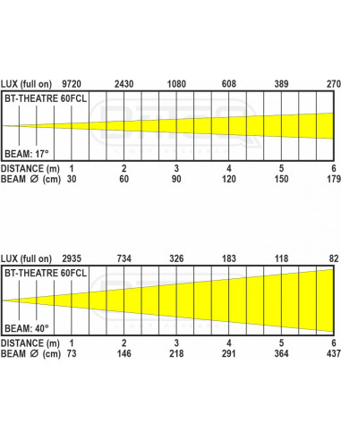 BT-THEATRE 60FCL