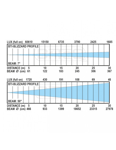 BTI-BLIZZARD PROFILE