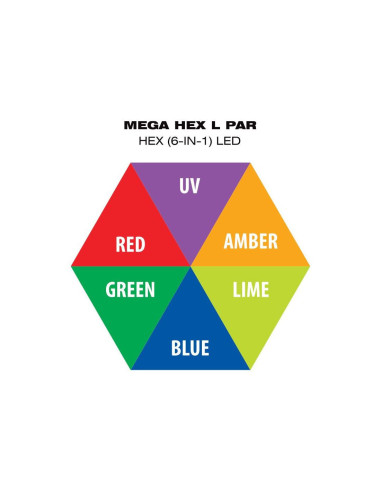 MEGA HEX L PAR