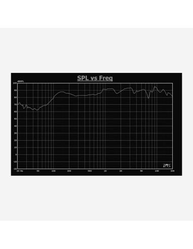 SHP550B