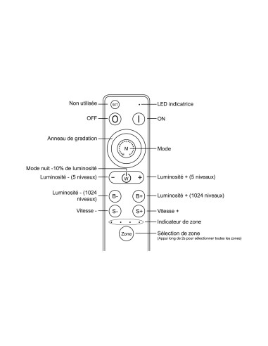 REMOTEctl-4×2