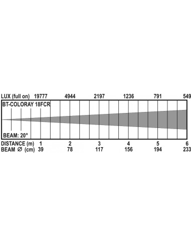 BT-COLORAY 18FCR WHITE