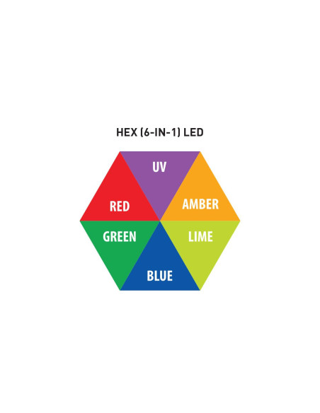 ADJ - 40 Hex IP Panel - Terre de Son