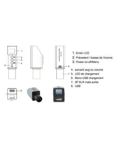 SBT-USB