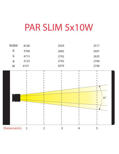 PAR SLIM 5x10W HEXA