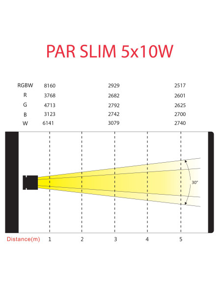 PAR SLIM 5x10W HEXA