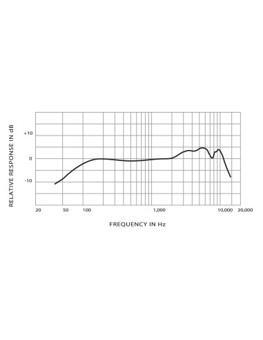 Pack SM58 + Câble XLR + pied perche