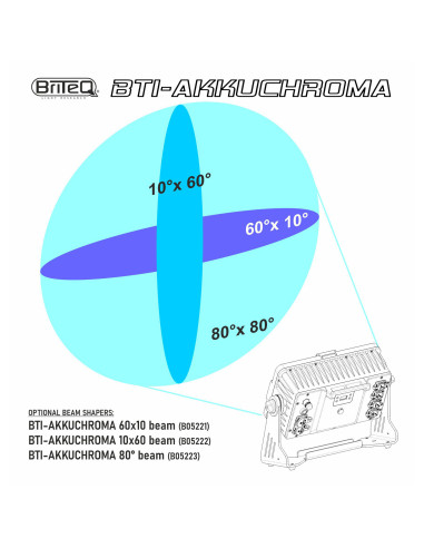 Briteq - BTI-AKKUCHROMA - Terre de Son