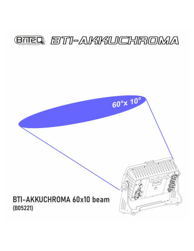 Briteq - BTI-AKKUCHROMA – 60×10 BEAM - Terre de Son