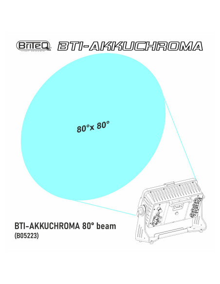 Brtiteq - BTI-AKKUCHROMA – 80° BEAM - Terre de Son
