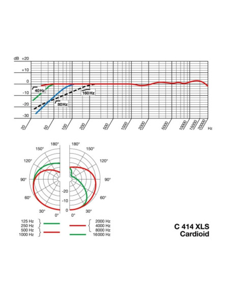 Akg - C414 XLS - Terre de Son