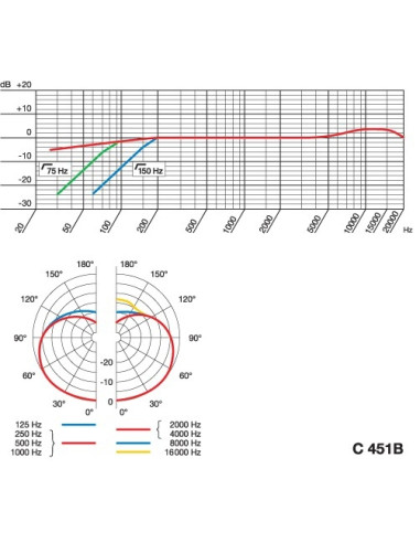 Akg - C 451 B - Terre de Son