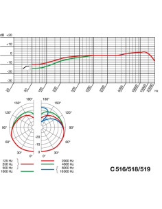 Akg - C518M - Terre de Son 2