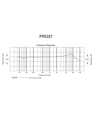 PRO37