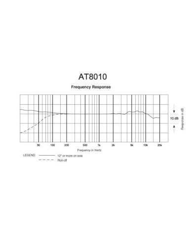 AT8010