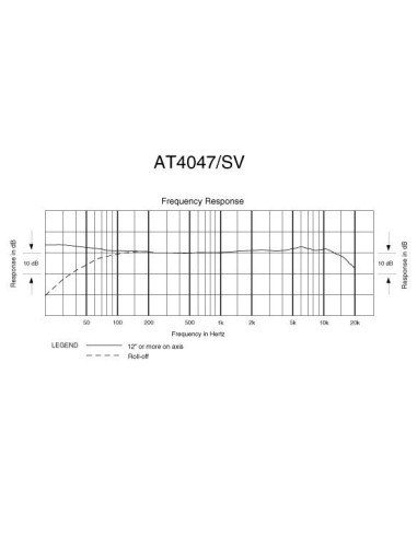 AT4047/SV