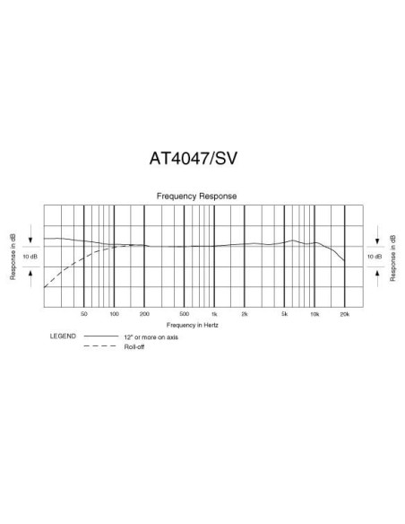 AT4047/SV