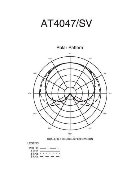 AT4047/SV