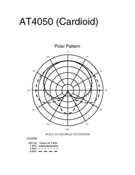AT4050