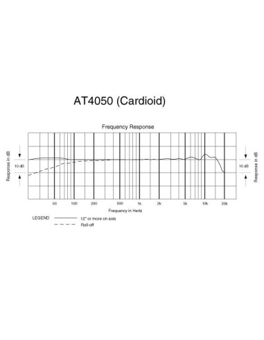 AT4050