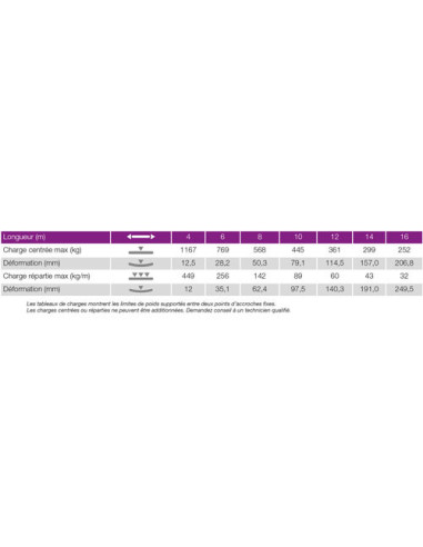 QUA29-050