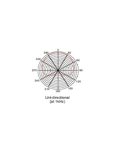Pack Micro Studio ST-USB + Anti-pop + pied perche