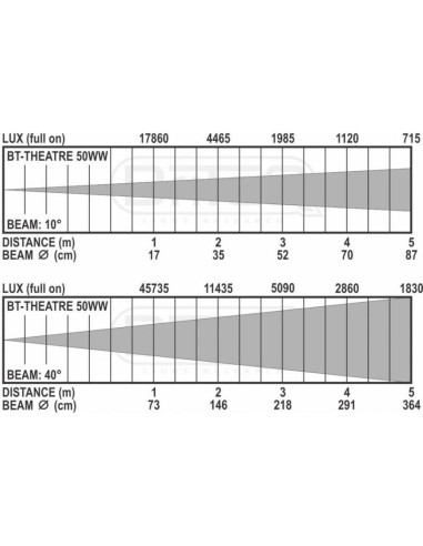 BT THEATRE 50 WW WHITE