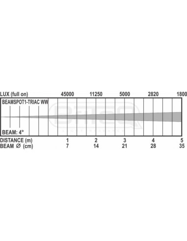BEAMSPOT1 TRIAC WW