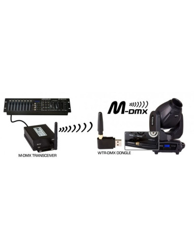 WTR-DMX DONGLE