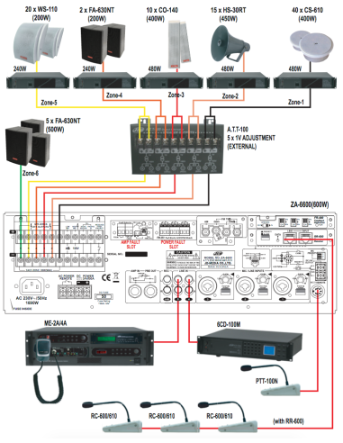 ZA-6600