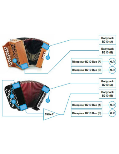 UHF DSP AL21 PACK DUO