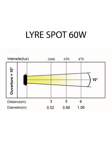 LYRE SPOT 60 W
