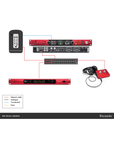 Red 16 Line