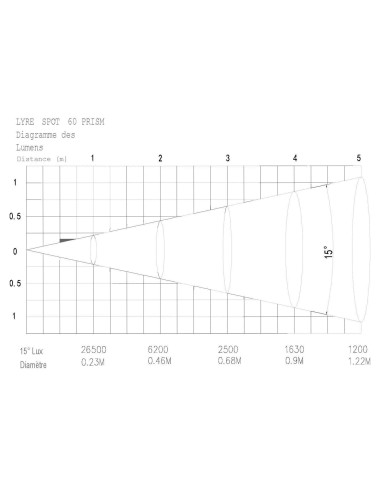 LYRE SPOT 60W PRISM