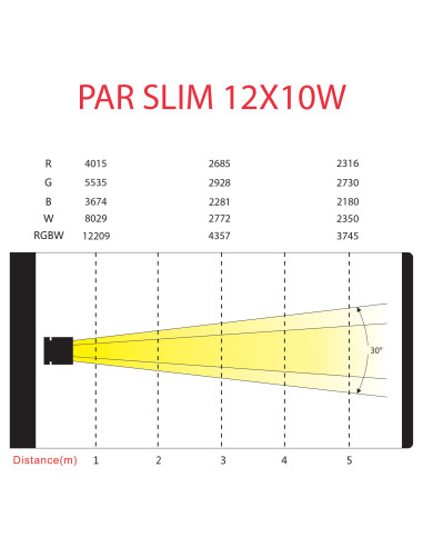 PAR SLIM 12x10W HEXA