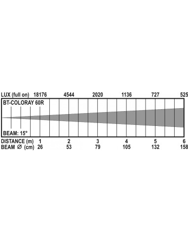 BT COLORAY 60R
