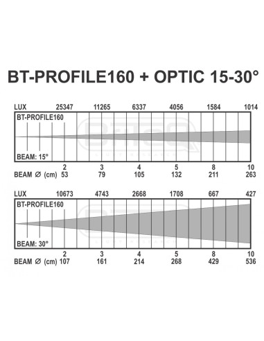 BT PROFILE160/OPTIC 15-30
