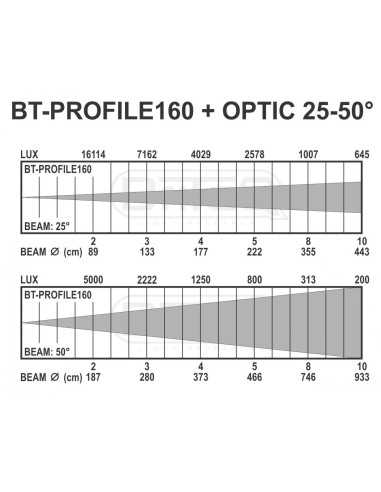 BT PROFILE160/OPTIC 25-50