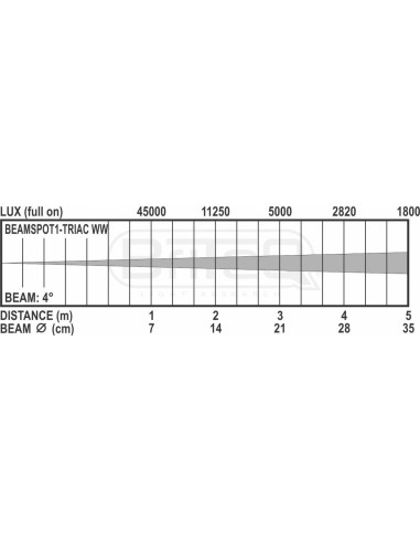 BEAMSPOT1 DMX WW